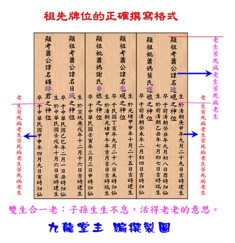 牌位寫法|祖先牌位寫法攻略